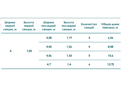 Павильон STANDART L Высотой Первой Секции 1,05м Шириной 4м - 1min