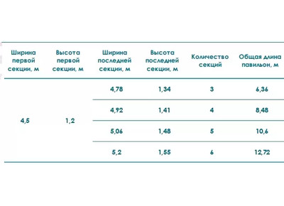 Павильон STANDART L Высотой Первой Секции 1,2м Шириной 4,5м - 1min