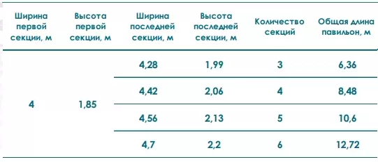 Павильон STANDART H Высотой Первой Секции 1,85м Шириной 4м - 1