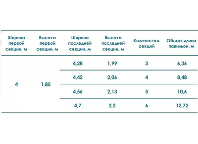 Павильон STANDART H Высотой Первой Секции 1,85м Шириной 4м - 1min