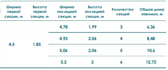 Павильон STANDART H Высотой Первой Секции 1,85м Шириной 4,5м - 1