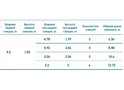 Павильон STANDART H Высотой Первой Секции 1,85м Шириной 4,5м - 1min