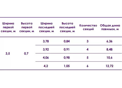 Павильон AVRORA L Высотой Первой Секции 0,7м Шириной 3,5м - 1min