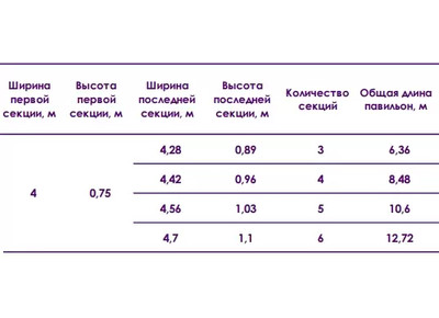 Павильон AVRORA L Высотой Первой Секции 0,75м Шириной 4м - 1min