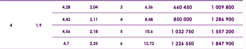 Павильон AVRORA H Высотой Первой Секции 1,9м Шириной 4м - 1