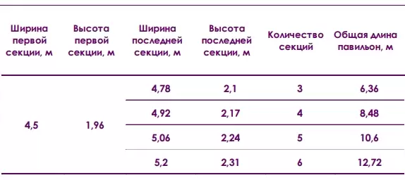 Павильон AVANGARD Высотой Первой Секции 1,96м Шириной 4,5м - 1